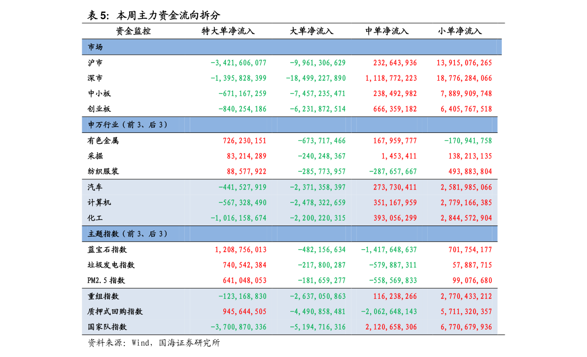 南方中证500指数基金净值估算与淮安企业名录 投资与广告代理的双重机遇